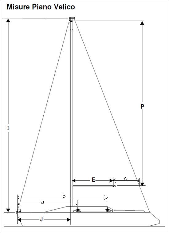 [Immagine: 201341281733_piano velico.jpg]